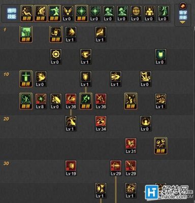 激战2守护者加点顺序？-dnf守护者加点
