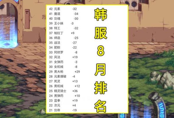 dnf韩服100级职业排行2020？-dnf角色排行榜