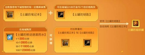 dnf土罐的袖珍罐怎么获得？-dnf土罐在哪