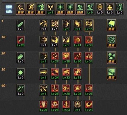 dnf黑暗武士85版本幽魂加点排列？-dnf dk