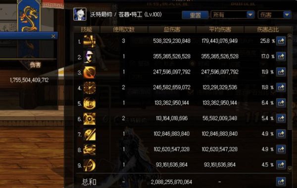 属性附加伤害怎么计算，沃特碧们的Colg，DNF地下城与勇士？-沃特碧dnf