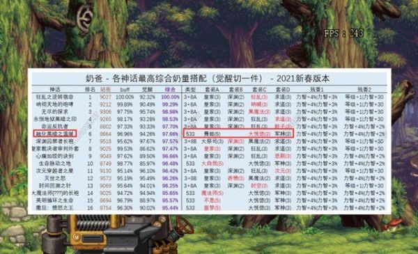 100级版本奶爸荣誉等级？-dnf网吧buff