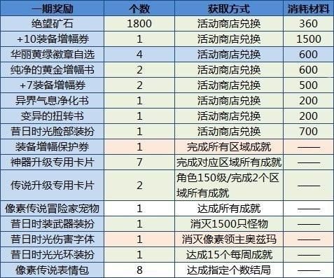 什么游戏可以挂机月赚1000？-dnf补助