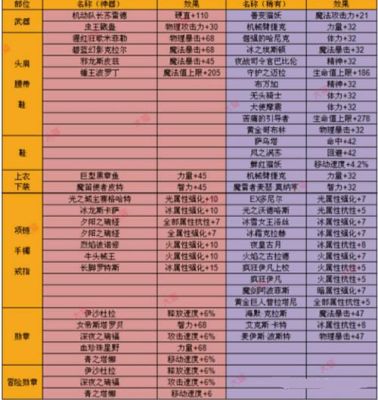 创魔符文石附魔能出什么技能？-dnf召唤师附魔