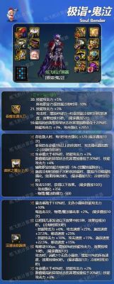 DNF鬼泣异界装备怎么选择？-dnf残影之凯贾