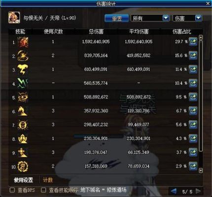 武器附魔90独立好还是15属强？-dnf惊雷