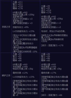 dnf堕落的七宗罪套装是什么升级的？-dnf七宗罪套装