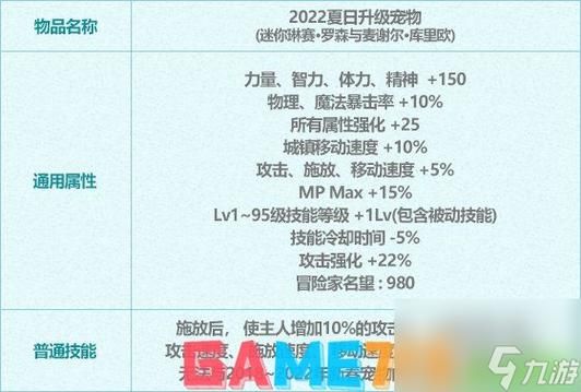 DNF夏日套要几套才能升级宠物？-dnf夏日套多少钱