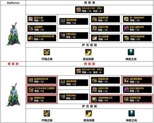 奶爸110级毕业装备搭配排行？-dnf奶爸毕业装备