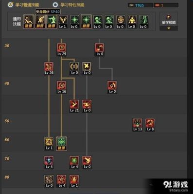 dnf第九章所有加SP点的支线任务？-dnf第八章