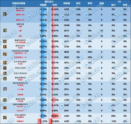 dnf强化12耳环和增幅11的哪个好？-dnf耳环排名