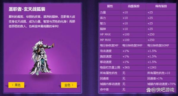 DNF国服第5代天空套是2011年出的还是2012年出的? 就是大叔狐狸套的哪个？-dnf第五套天空