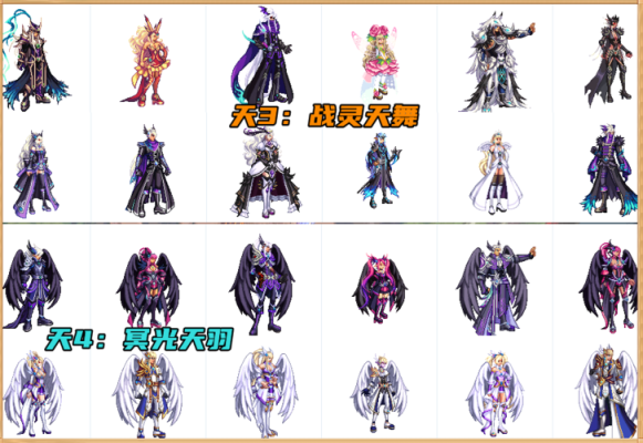 dnf天空号是什么？-dnf所有天空套