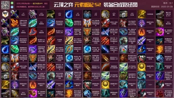 云顶之弈分裂弓可以回蓝吗？-dnf回蓝装备