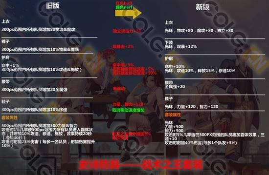 dnf战术之王套100级怎么搭配？-dnf战术之王套