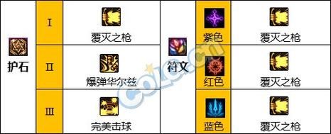 佣兵战纪吼爹技能加点？-dnf佣兵加点