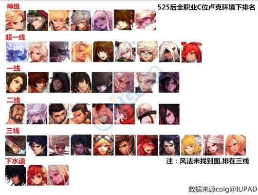 DNF60版本什么职业刷图最强?最初期TOP4有谁？-dnf哪个职业刷图厉害