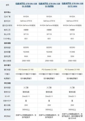 dnf显卡推荐配置？-dnf显卡要求