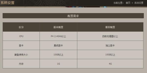 dnf显卡推荐配置？-dnf显卡要求