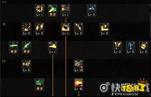 枪炮师25级怎样加点？-dnf男枪炮加点