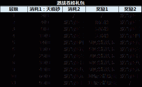 诛仙3天地令是干什么用的？-dnf试炼凭证