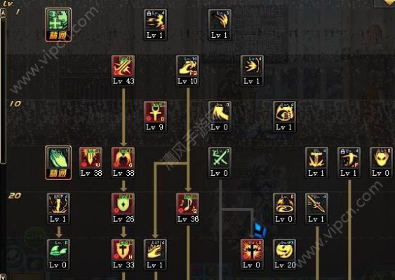 DNF新手奶爸进图buff顺序如何放？-dnf奶爸攻略