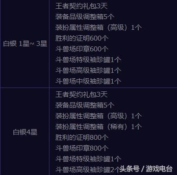 决斗场大奖如何领取？-dnf决斗场奖励