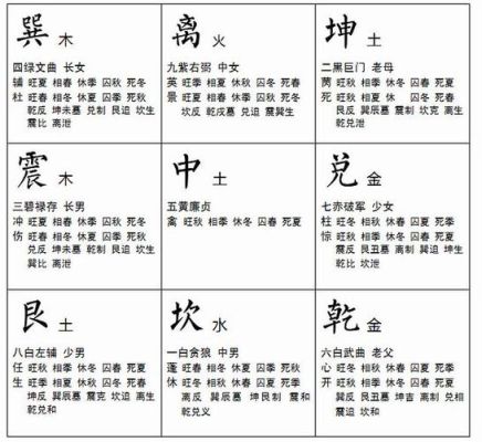 九宫代表什么意思？-dnf大地9