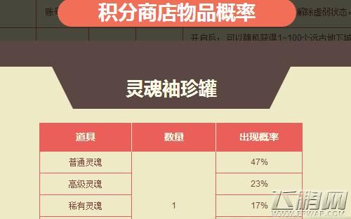 dnf中袖珍罐是什么怎么获得？-dnf英雄袖珍罐