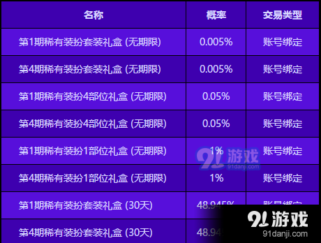 dnf中袖珍罐是什么怎么获得？-dnf英雄袖珍罐