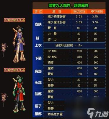 dnf年套有用的是什么？-dnf的年套
