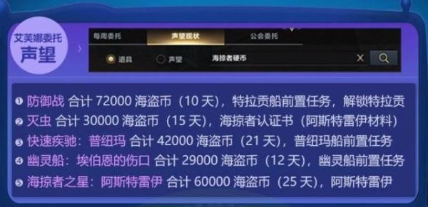 命运方舟掠夺者硬币怎么获得？-dnf命运硬币