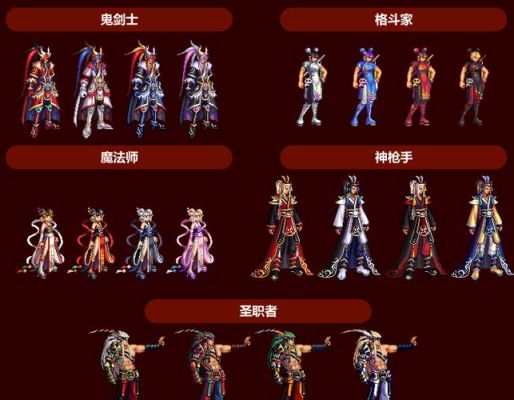 dnf年套都有啥？-dnf节日礼包