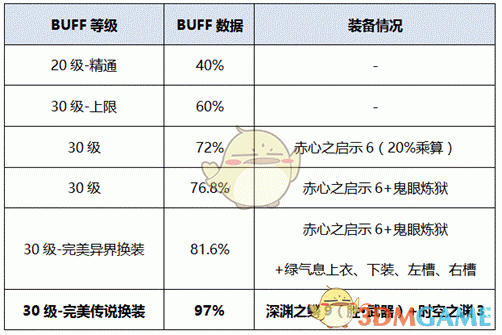 奶爸武器贴膜词条选哪两个？-dnf奶爸武器选择
