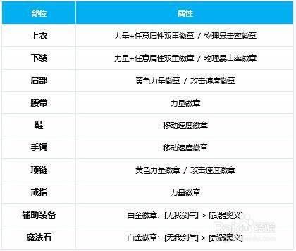 dnf武器成长属性怎么提升？-dnf养成