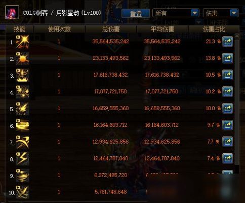 dnf武器成长属性怎么提升？-dnf养成