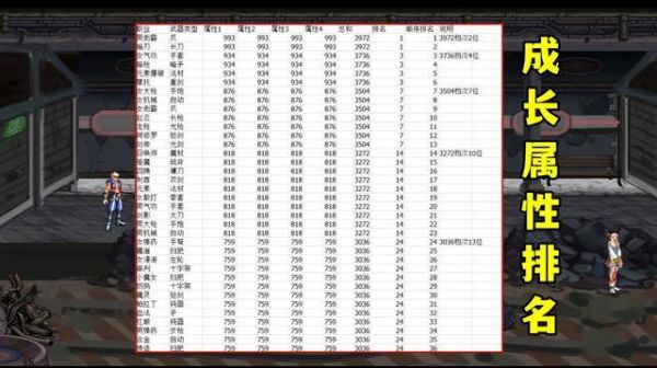 dnf武器成长属性怎么提升？-dnf养成