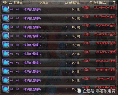 dnf怎么强化增幅装备？-dnf装备如何增幅
