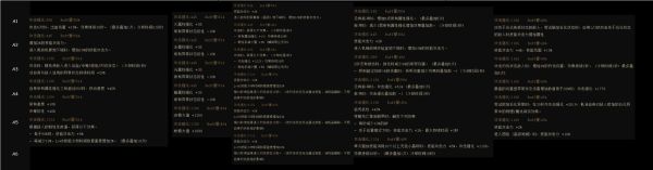 地下城110级版本项链排名？-dnf项链排行
