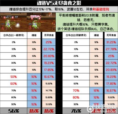 地下城110级版本项链排名？-dnf项链排行