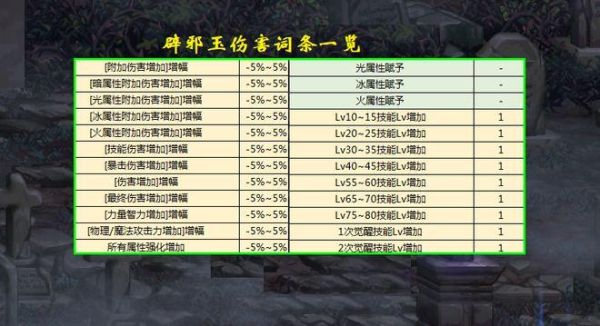 dnf伤害词条解释？-dnf伤害分析