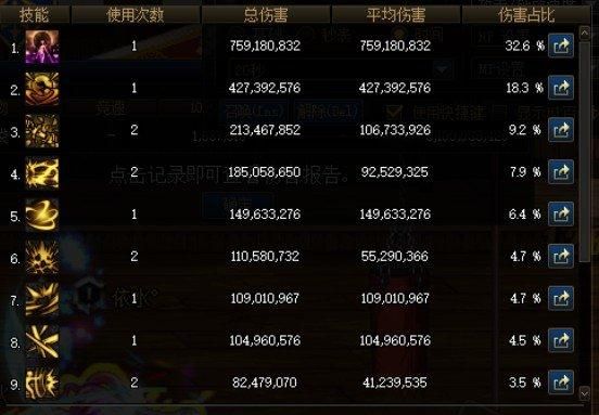 DNF剑豪圣剑增幅11和强化12差距大吗，大约差距多少？-dnf刷圣剑