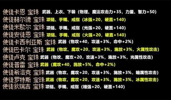 DNF想给腰带附魔力量。不知道宝珠叫什么名字？-dnf腰带力量宝珠