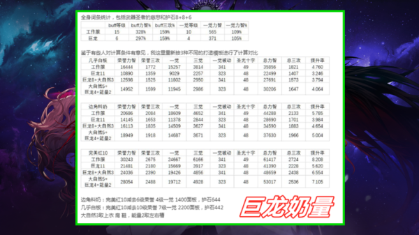 dnf怎么算奶量？-dnf纯奶