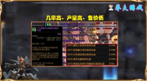 DNF梦幻克隆装扮礼盒怎么获得？-dnf梦幻