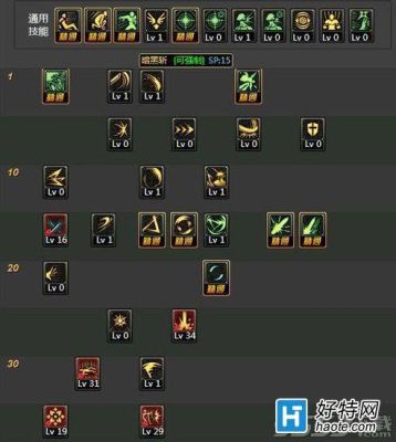 流浪武士加点，DNF剑豪90版本刷图该怎么加点？-dnf暗帝刷图加点