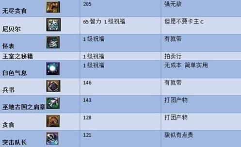 dnf卢克每日对装备有什么要求吗，比如奶爸或者魔神？-dnf卢克套
