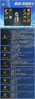 DNF女鬼剑剑豪、和暗殿60-80级以上穿什么装备好？-dnf剑帝异界套