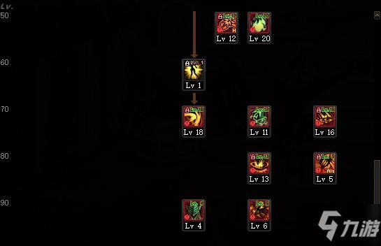 DNF100级版本剑魔怎么加点？-dnf剑魔技能加点