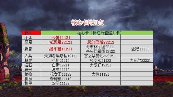 dnf谋略战怎么强化卡片？-dnf属性强化卡片